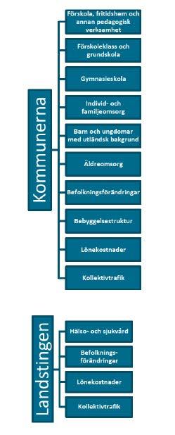 UTJÄMNINGSSYSTEMET UTJÄMNINGSSYSTEMET DET KOMMUNALA UTJÄMNINGSSYSTEMET Kommuner och landsting ansvarar för stora delar av den skattefinansierade offentliga verksamheten som skola, social verksamhet,