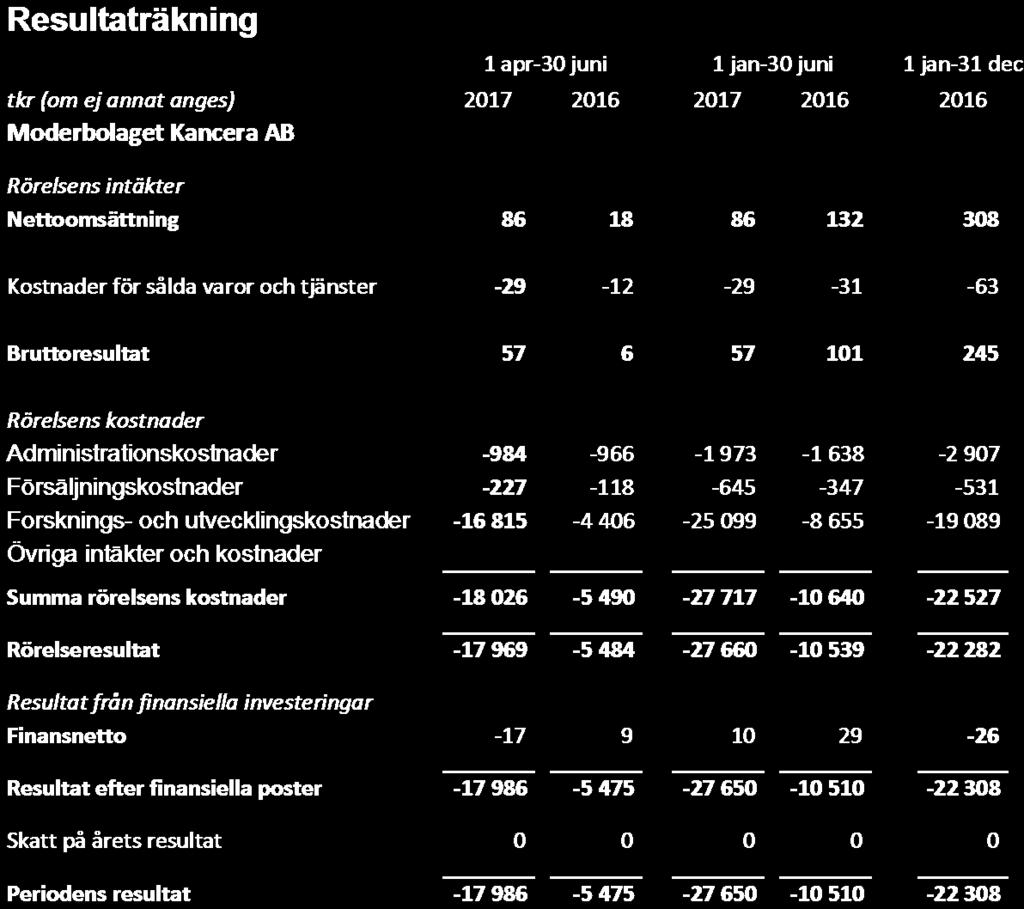 1 januari 30