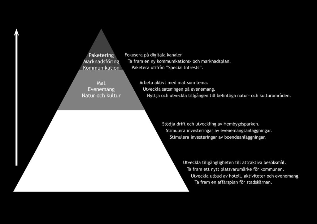 TIDPLAN Aktiviteterna i den övergripande strategin kommer att genomföras enligt den tidplan som beskrivs i tabellen på sid 8. De är betydelsefulla för att utveckla hela besöksnäringen.