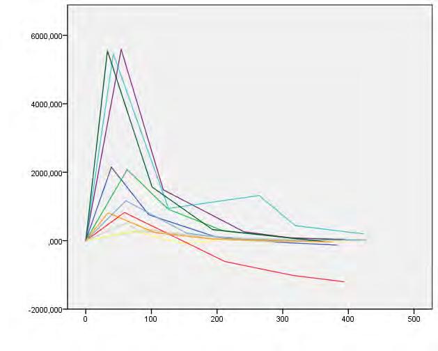 Serum NFL in human experimental neurotrauma before and after insertion of intraventricular