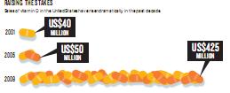 urge We call for international agencies to reassess a matter of high priority Solskensvitaminet var plötsligt hett