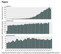 BMJ 2012;345:e4743 Committee to Review Dietary