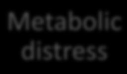 Diabetes