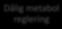 An/depressiv