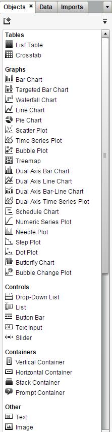 SAS VISUAL ANALYTICS