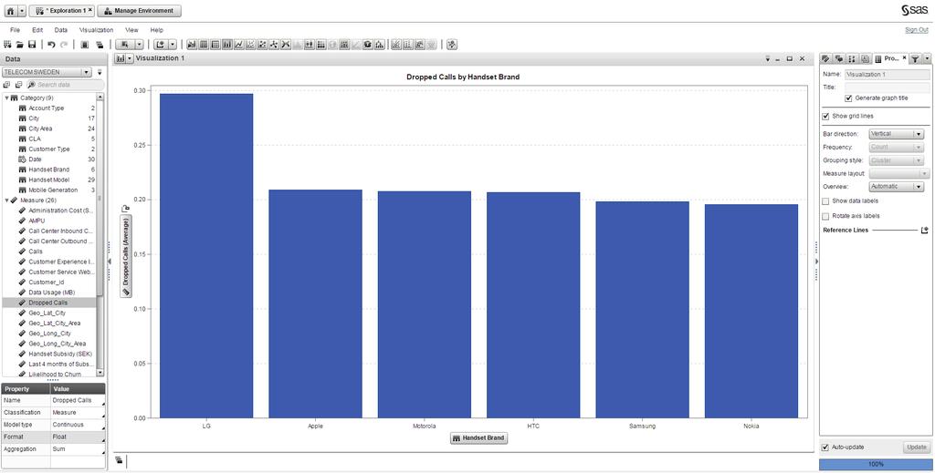 SAS VISUAL ANALYTICS EXPLORER UTFORSKA & ANALYSERA Du kan ändra olika egenskaper för varje visualiseringsobjekt. Högerklicka i objektet och en attributmeny visas.