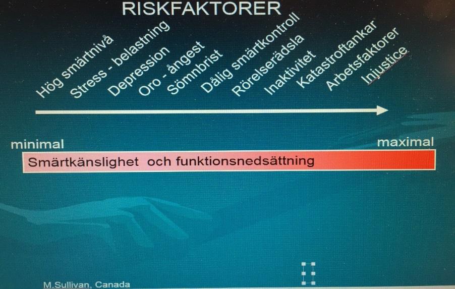 Smärta veckor till månader: Muskelsmärta Nacktrauma Ryggskott diskbråck Ledgångsreumatism artros Ischias mm Nödvändigt att inse Smärta med störd central smärtmodulering
