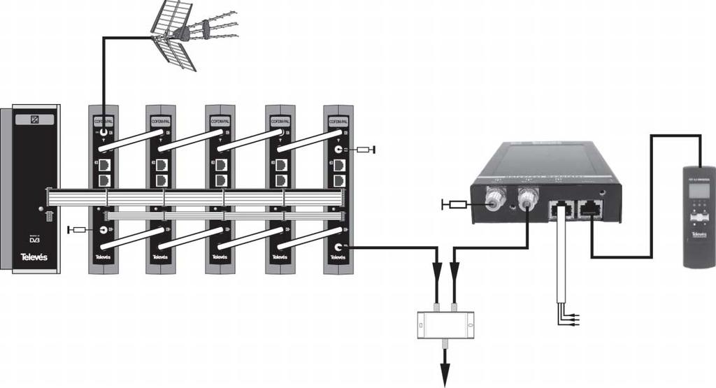 Inkoppling Exemplet visar hur modulator 5804 ansluts till en befintlig
