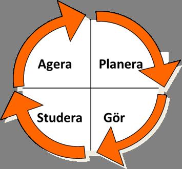 PGSA 1. Identifiera problem och fastställ önskat resultat 2.