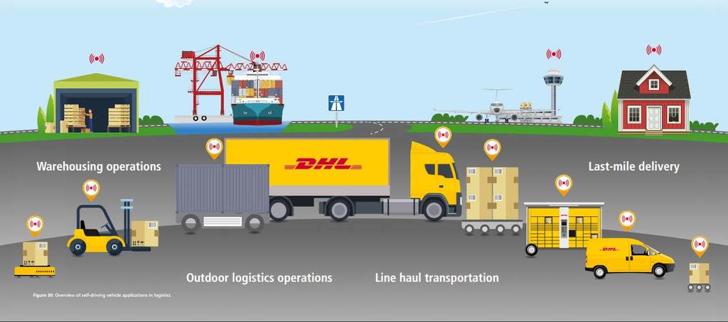 USE CASE: CARGO 17 SELF-DRIVING VEHICLES IN LOGISTICS A DHL