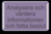 värderar lärarna denna information och fattar på basis av den olika typer av beslut.