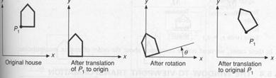 Punkter och riktningar Transformationsmatriser Riktningar (vektorer) och punkter är olika geometriska entiteter och eisterar oberoende av referenskoordinatsstem!