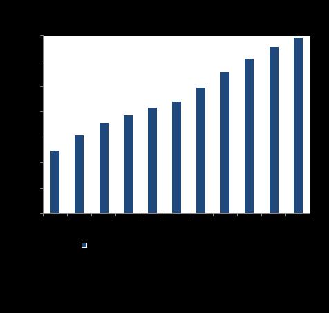 Perioden 1 januari-31 mars Resultat- samt kassaflödesposterna nedan avser perioden januari-mars. Jämförelser angivna i parentes avser motsvarande period föregående år.