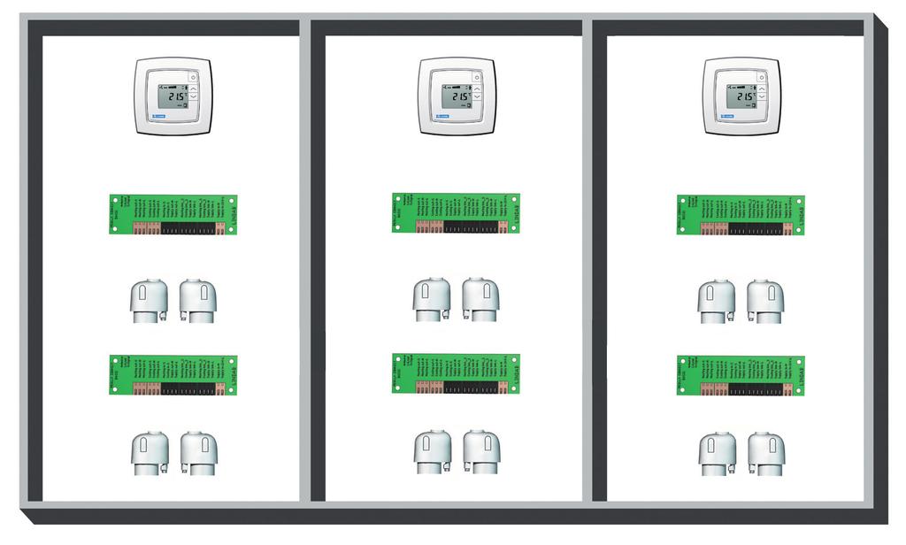 Kontrollsystem Detta rumsreglering system med förtillverkat kablage är lätt att anpassa till varierande rumsstorlekar och även vid ombyggnationer. Driftspänning 24 V AC (se bild 8).