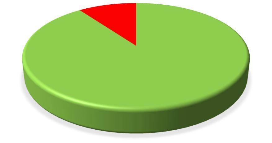 VECKA SJÄLVRAPPORTERAT 