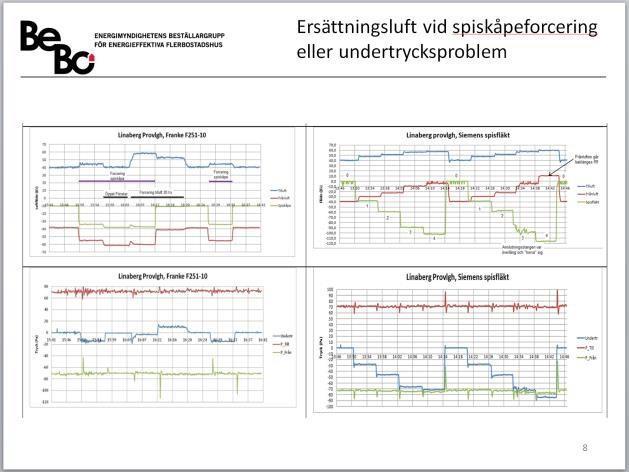 vid forcering av