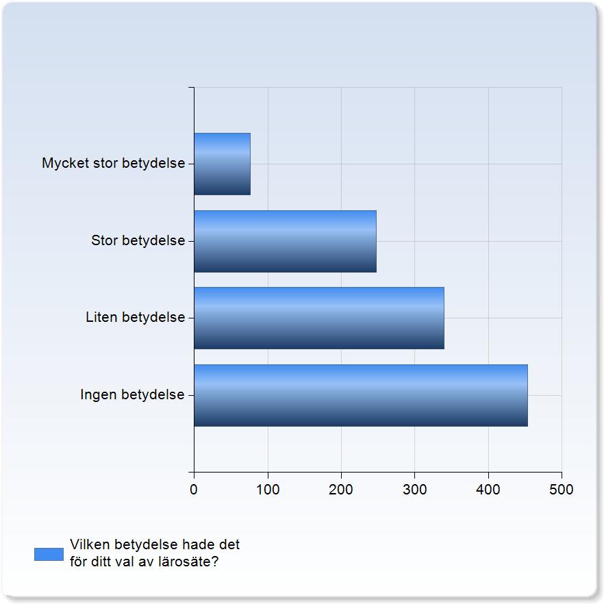 MedelvärdeStandardavvikelseVariationskoefficientMin Undre kvartil Median Övre kvartil 1,4 0,5 34,9 % 1,0 1,0 1,0 2,0 2,0 Max Vilken betydelse hade det för