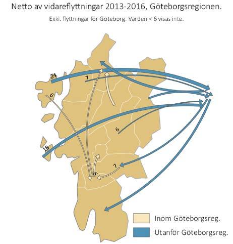 Värden mindre än 6 visas inte. Vänster: Fyrbodal, exklusive Uddevalla och Vänersborg. Höger: Uddevalla och Vänersborg. Källa: Migrationsverket.