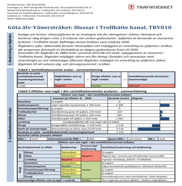 Samlad effektbedömning i Nationell transportplan Enligt den samlade effektbedömningen bedöms åtgärden: I huvudsak medföra positiva nyttor men nyttorna är inte tillräckligt stora för att uppväga