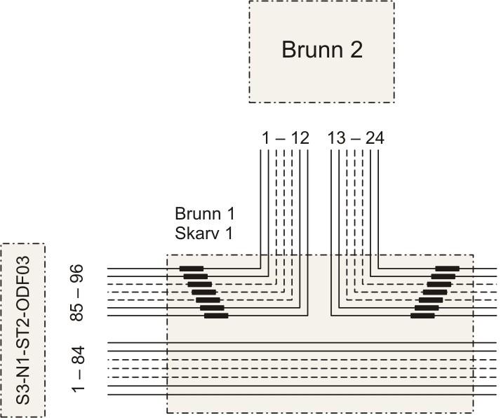 D Antal fibrer 96 Tillverkarens beteckning XYZ 1234-9876-96 Teknisk specifikation Se dokument ABC-0345-96 Utförd av entreprenör, datum Optodragarna AB, 2016-04-01 Längd 684 m Skarvpunkter och