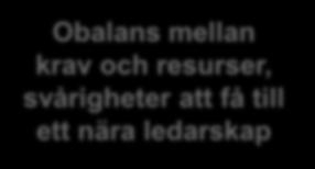 ledarskap Brister i arbetssätt när det gäller att