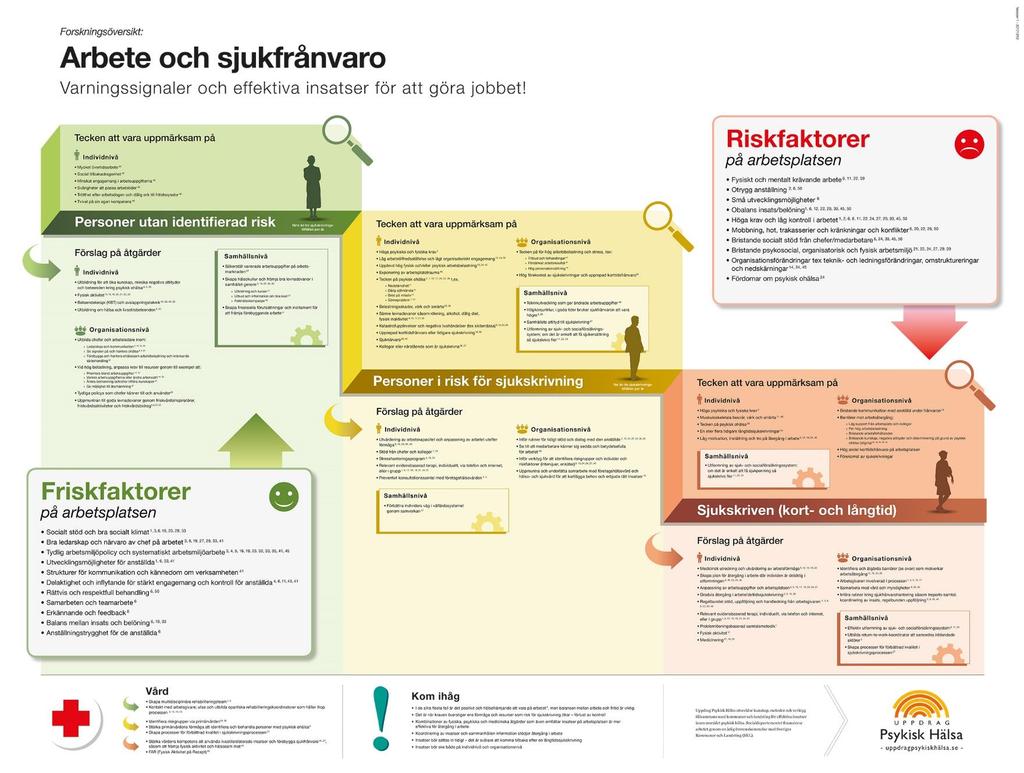 Forskningsöversikt, www.