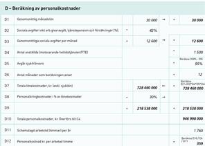 C D E F respektive 40 procent (män) av all långtidssjukfrånvaro.