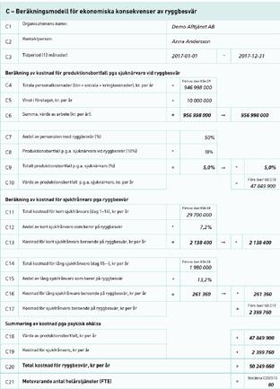 Introduktion till formulär Return on Investment Formuläret J Return on investment (ROI) används för att jämföra kostnader med intäkter för de insatser som valts.