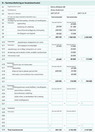 Detta är att betrakta som en kraftig förenkling, och för den som önskar göra en mer korrekt investeringsberäkning hänvisar vi istället till bilaga 2, där investeringskalkylering beskrivs.