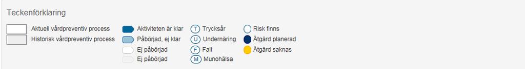 Personens historik Har personen varit inskriven hos aktuell vårdgivare finns tidigare registreringar under Historik.