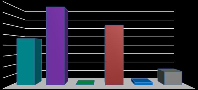 på eget kapital (%) 2 1 5 1 5-5