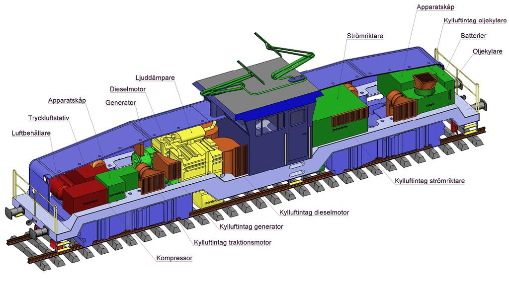 Effektiva tågsystem för godstrafik implementerade resultat Duo lok - Goda prestanda både för el- och dieseldrift Koncept