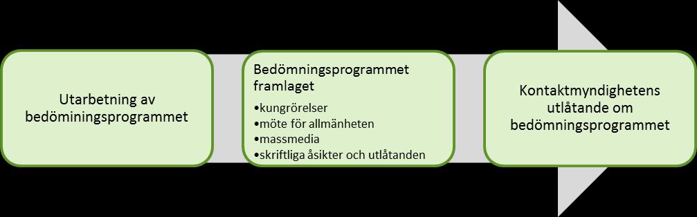 FCG DESIGN OCH PLANERING AB MILJÖKONSEKVENSBESKRIVNING 2 (263) 2.