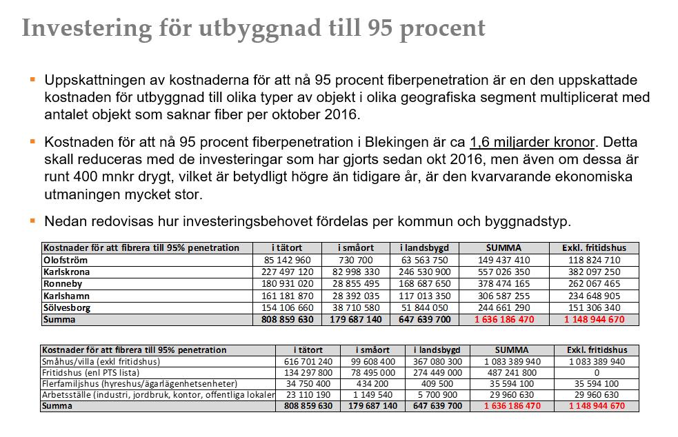 Marknadsanalys hur stort är det finansiella gapet?