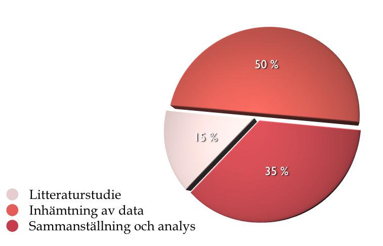 2 Studiens genomförande I detta kapitel beskrivs övergripande forskningsstrategi, vetenskapliga ambitioner och tillvägagångssätt.