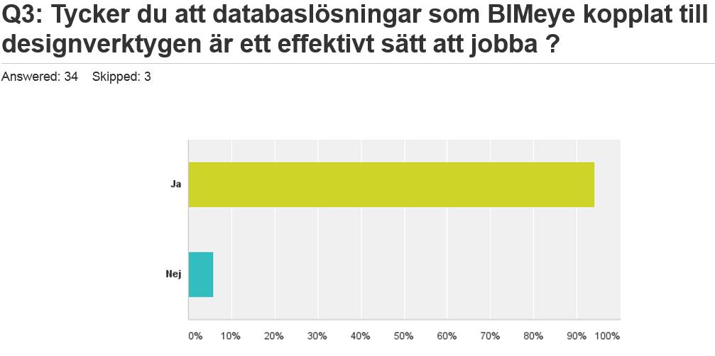 N Y T T O E F F E K T E R I P R O J E K T Kundundersökning gjord på användare i projekt som använder vår