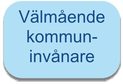 Haninge för varje människa idag och