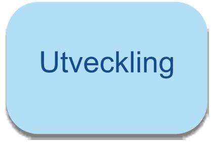 Utveckling Attraktiv närmiljö