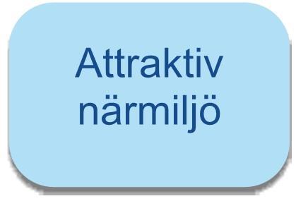 folkhälsa Trygga invånare med