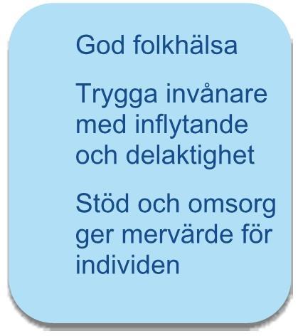 omsorg ger mervärde för individen