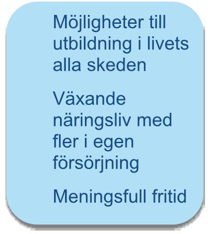 alla skeden Växande näringsliv med