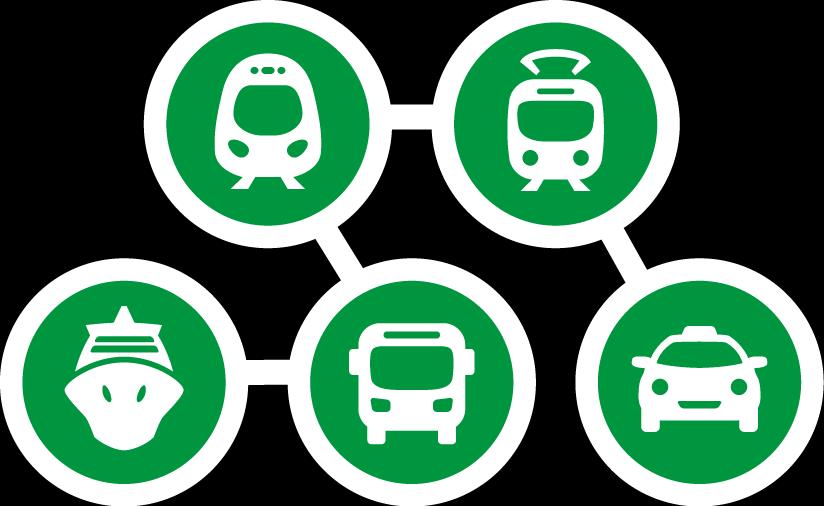 Kombinerade biljetter med olika trafikföretag/färdmedel har funnits i 25 år Gemensamt kundlöfte med