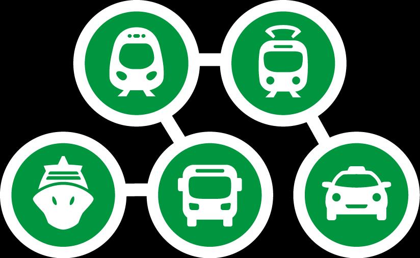 Kombinerade biljetter med olika trafikföretag/färdmedel har funnits i 25 år Gemensamt kundlöfte med