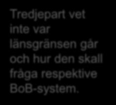 BoBsystem trots att det är en