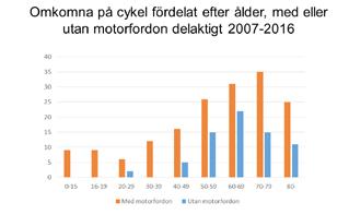 4 Brister och trafiksäkerhetsindikatorer 4.1 Sammanfattning av bristbeskrivning Omkomna och allvarligt skadade utfall: Antalet omkomna på cykel minskar inte i önskvärd takt.