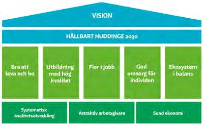 formulerade som visar utåtriktat vad kommunen åstadkommer för invånare, brukare och kunder.