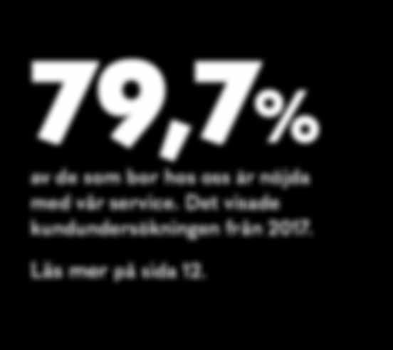 Vi är 309 personer som jobbar på Bostadsbolaget inom ett