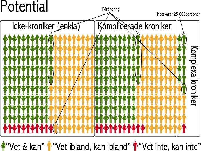 Ca 3 miljarder i besparingar