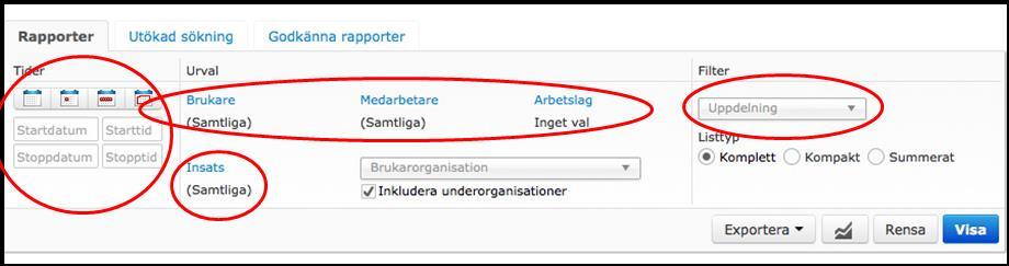 Rapporter Hemtjänsten kodar allt som de utför som en insats i Intraphone. Allt som kodats hittar vi i Rapporter.