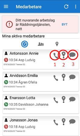 Kontakta omsorgspersonal Om du klickar på Medarbetare i menyn så får du fram vilka medarbetare i hemtjänstgruppen som är i tjänst just nu.
